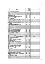 Referāts 'Налоговая нагрузка организации и методы её оценки', 31.
