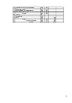 Referāts 'Налоговая нагрузка организации и методы её оценки', 32.