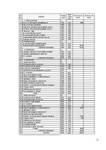 Referāts 'Налоговая нагрузка организации и методы её оценки', 33.