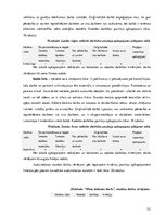 Diplomdarbs 'Skolēnu radošās darbības pieredzes bagātināšana audzināšanas stundās sākumskolā', 52.