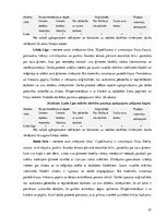 Diplomdarbs 'Skolēnu radošās darbības pieredzes bagātināšana audzināšanas stundās sākumskolā', 57.