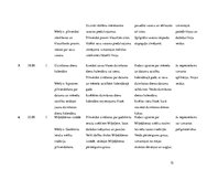Diplomdarbs 'Skolēnu radošās darbības pieredzes bagātināšana audzināšanas stundās sākumskolā', 75.