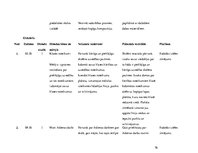 Diplomdarbs 'Skolēnu radošās darbības pieredzes bagātināšana audzināšanas stundās sākumskolā', 76.