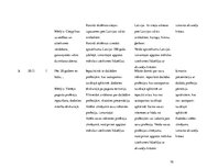 Diplomdarbs 'Skolēnu radošās darbības pieredzes bagātināšana audzināšanas stundās sākumskolā', 79.