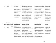 Diplomdarbs 'Skolēnu radošās darbības pieredzes bagātināšana audzināšanas stundās sākumskolā', 80.