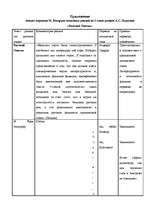 Referāts 'Латышские интерпретации языковых реалий русской культуры в романе Пушкина "Евген', 21.
