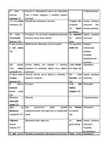 Referāts 'Латышские интерпретации языковых реалий русской культуры в романе Пушкина "Евген', 24.