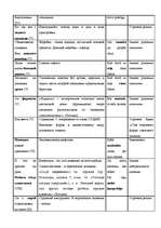 Referāts 'Латышские интерпретации языковых реалий русской культуры в романе Пушкина "Евген', 25.