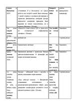 Referāts 'Латышские интерпретации языковых реалий русской культуры в романе Пушкина "Евген', 27.