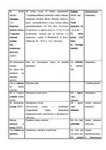 Referāts 'Латышские интерпретации языковых реалий русской культуры в романе Пушкина "Евген', 28.