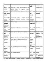 Referāts 'Латышские интерпретации языковых реалий русской культуры в романе Пушкина "Евген', 29.