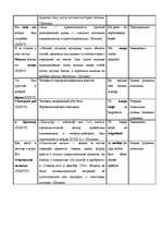 Referāts 'Латышские интерпретации языковых реалий русской культуры в романе Пушкина "Евген', 31.