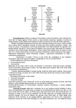 Konspekts 'Konspekts psihofizioloģijā', 15.