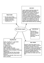 Konspekts 'Gajs Oktāvijs Augusts', 1.