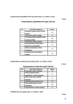 Diplomdarbs 'Projekta plānošanas atbalsta rīku novērtējums', 59.