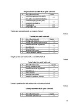 Diplomdarbs 'Projekta plānošanas atbalsta rīku novērtējums', 60.