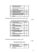 Diplomdarbs 'Projekta plānošanas atbalsta rīku novērtējums', 61.