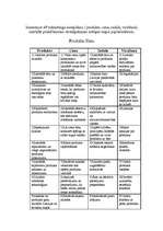 Konspekts 'Mārketinga komplekss', 1.