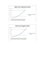 Konspekts 'Kārtošanas algoritmi', 19.