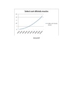 Konspekts 'Kārtošanas algoritmi', 20.