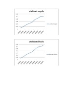 Konspekts 'Kārtošanas algoritmi', 21.