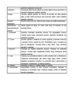 Konspekts 'Pedagoģijas vēsture', 12.