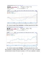 Referāts 'Расчет финансовых коэффициентов и создание портфеля акций', 8.