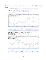 Referāts 'Расчет финансовых коэффициентов и создание портфеля акций', 9.