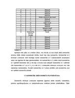 Referāts 'Zemes lietojumu analīze un novērtēšana', 11.