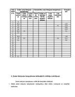 Referāts 'Zemes lietojumu analīze un novērtēšana', 14.