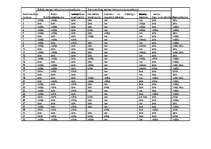 Referāts 'Zemes lietojumu analīze un novērtēšana', 16.