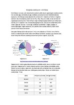 Referāts 'Baltijas jūras piesārņojums', 11.