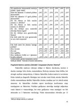Referāts 'Patērētāju noskaņojuma faktoru analīze ekonomiskajā socioloģijā', 40.