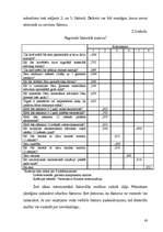 Referāts 'Patērētāju noskaņojuma faktoru analīze ekonomiskajā socioloģijā', 41.