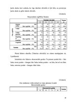 Referāts 'Patērētāju noskaņojuma faktoru analīze ekonomiskajā socioloģijā', 47.