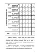 Referāts 'Patērētāju noskaņojuma faktoru analīze ekonomiskajā socioloģijā', 48.