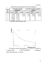 Referāts 'Patērētāju noskaņojuma faktoru analīze ekonomiskajā socioloģijā', 51.