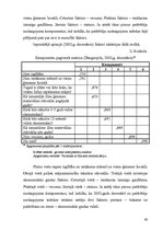 Referāts 'Patērētāju noskaņojuma faktoru analīze ekonomiskajā socioloģijā', 58.