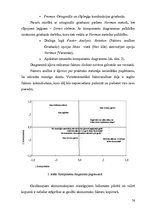 Referāts 'Patērētāju noskaņojuma faktoru analīze ekonomiskajā socioloģijā', 74.