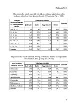 Referāts 'Patērētāju noskaņojuma faktoru analīze ekonomiskajā socioloģijā', 75.