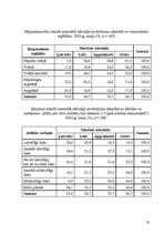 Referāts 'Patērētāju noskaņojuma faktoru analīze ekonomiskajā socioloģijā', 76.