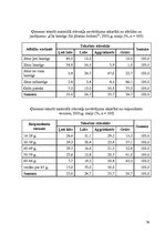 Referāts 'Patērētāju noskaņojuma faktoru analīze ekonomiskajā socioloģijā', 77.