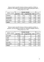Referāts 'Patērētāju noskaņojuma faktoru analīze ekonomiskajā socioloģijā', 78.