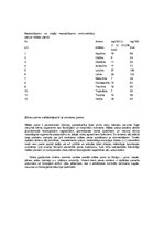 Konspekts 'Mātes piena olbaltumvielas', 2.