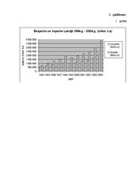 Referāts 'Eksports un imports Latvijā (1994 - 2004)', 2.