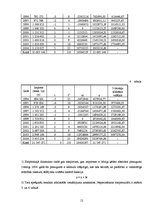 Referāts 'Eksports un imports Latvijā (1994 - 2004)', 14.