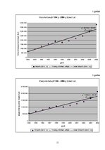 Referāts 'Eksports un imports Latvijā (1994 - 2004)', 17.