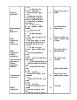 Paraugs 'Sporta stundas konspekts 4.a klasei', 2.