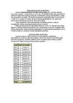 Referāts 'Austrijas ekonomika', 3.