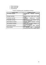 Referāts 'Uzņēmējdarbības finansēšana', 28.